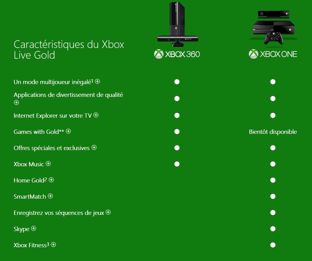 xbox-live-gold-tt-width-1021-height-854-