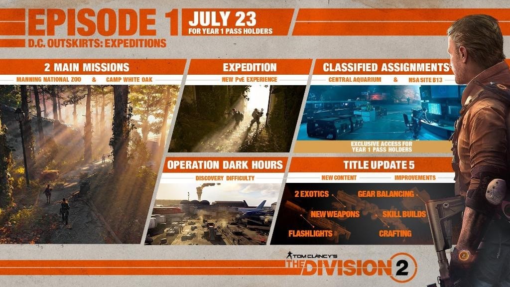the division 2 DLC 1 année 1