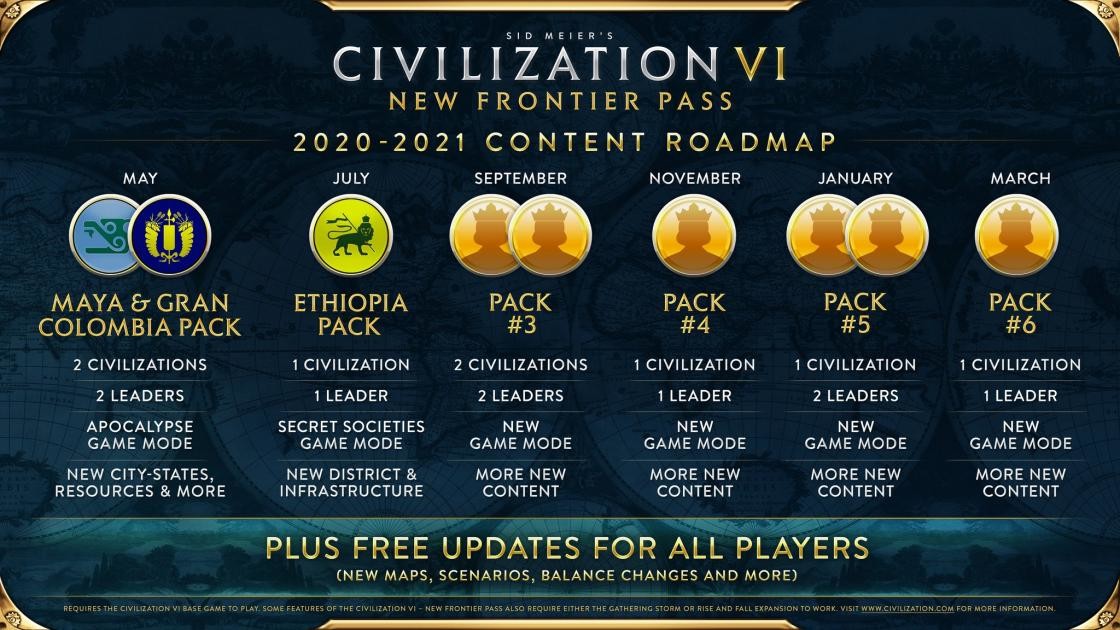Civilization VI roadmap new frontier