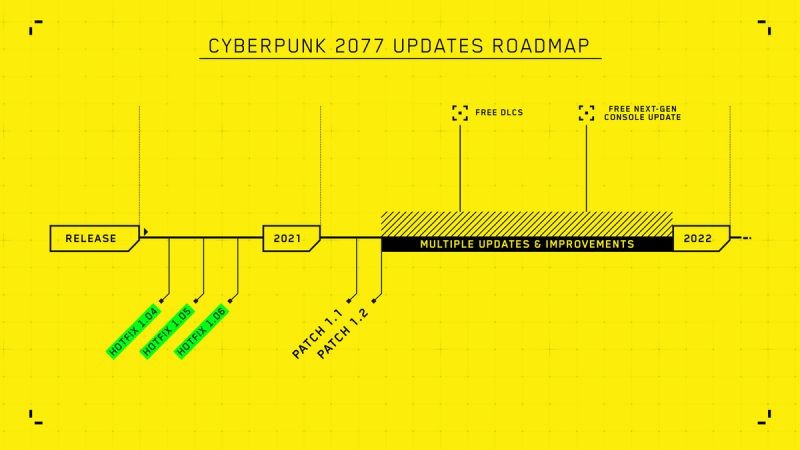 cyberpunk roadmap 2021