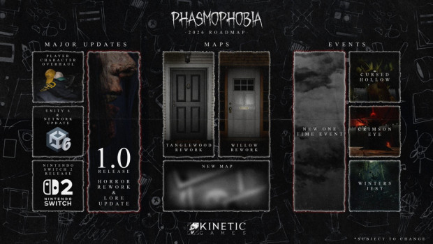 Phasmophobia-Roadmap_01-29-26-1440x814